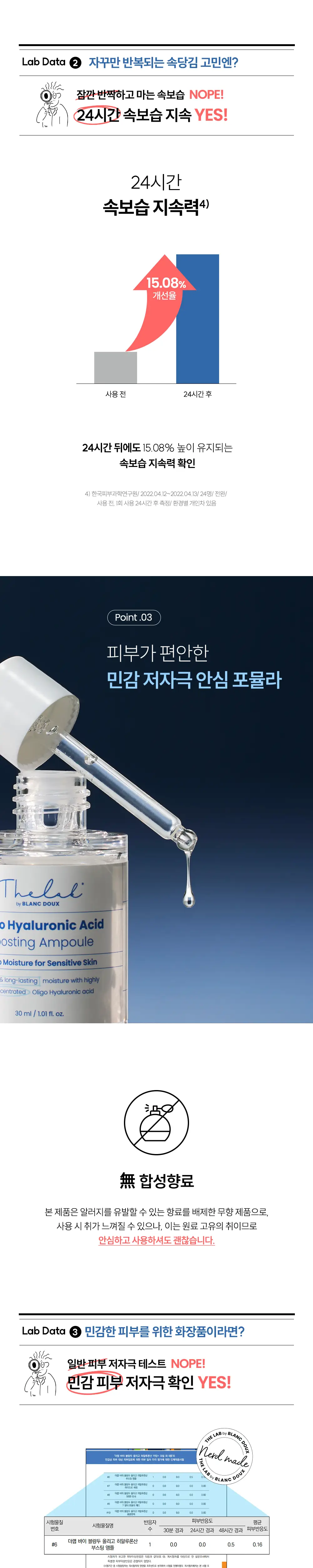 [수분부스터] 더랩바이블랑두 올리고 히알루론산 부스팅 앰플 30ml 리필 기획 상세페이지 6